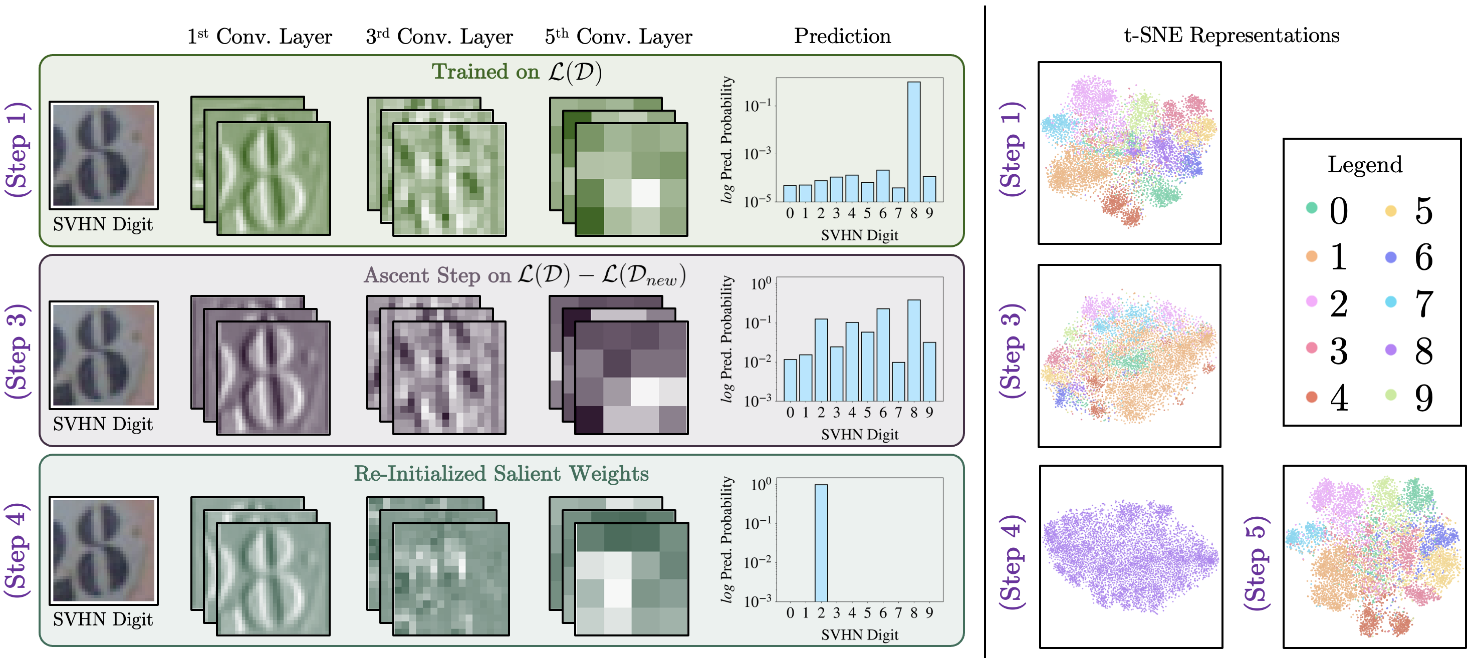 introspection figure.