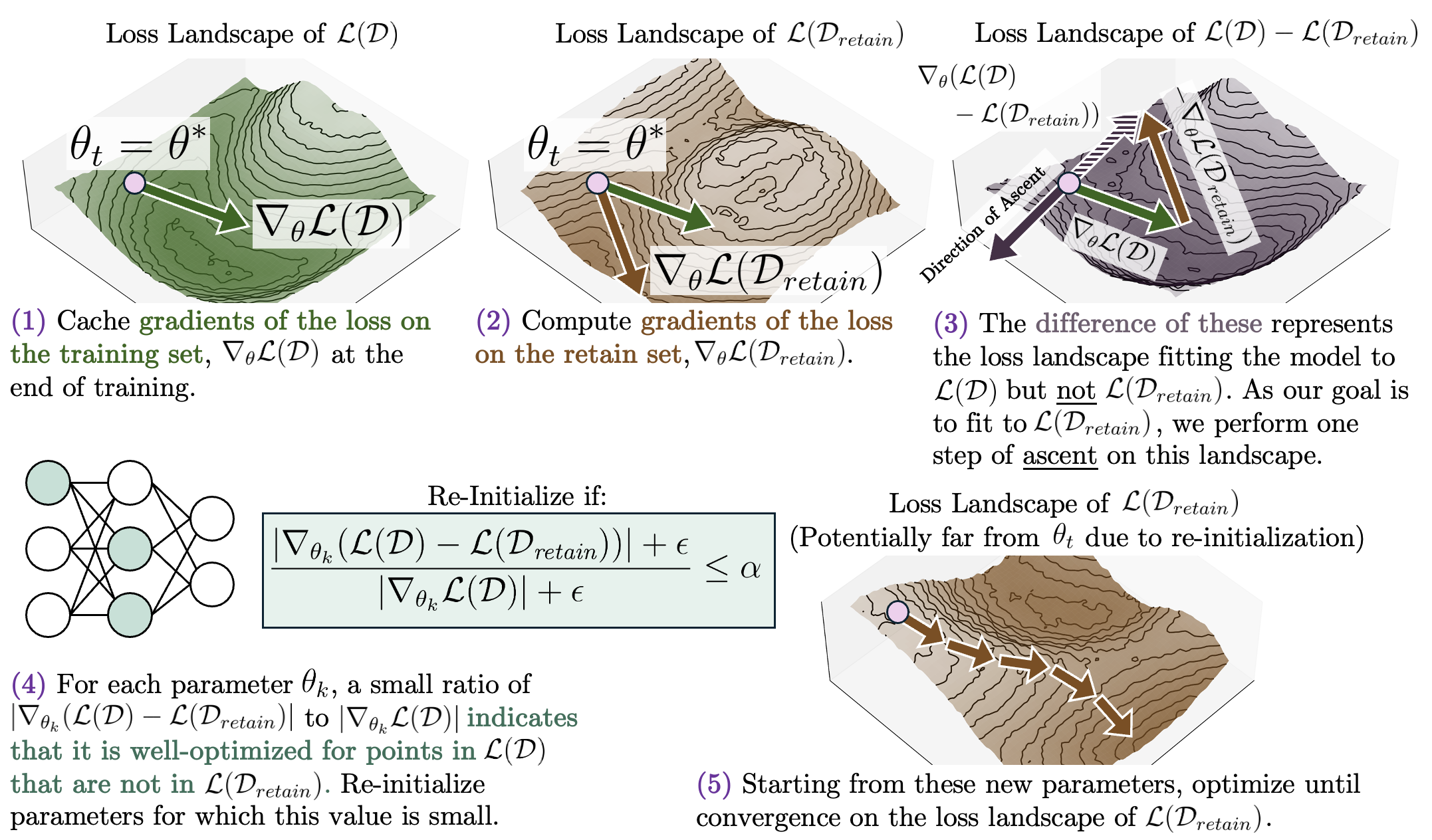 main method figure.